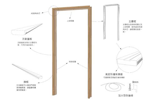 木門框門框尺寸|【木門框門框尺寸】木門框尺寸：瞭解木構式門框的優缺點、尺寸。